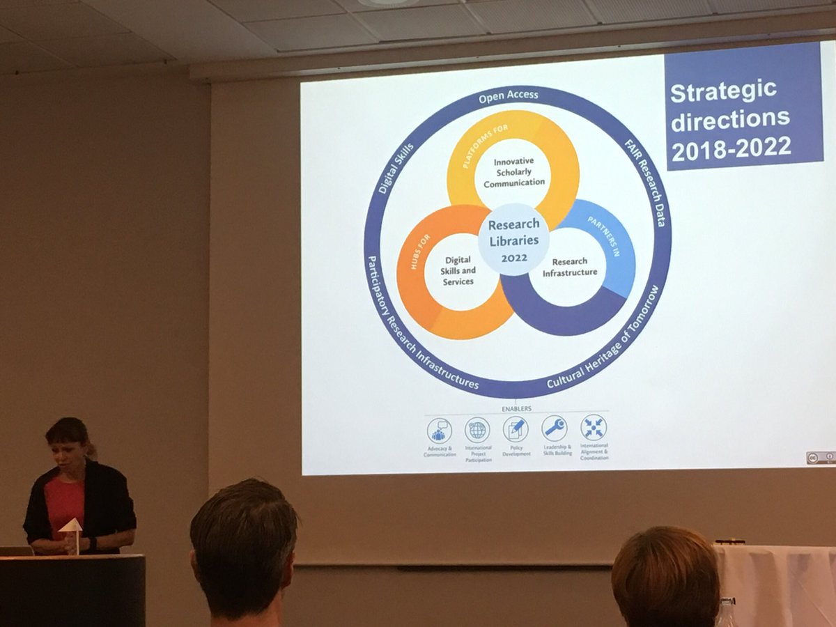 LoneBreJ's tweet photo. @JeannetteFrey explains - very nicely - how @LIBEReurope supports research libraries #dffu2018 https://t.co/2zaq9wq7Bi