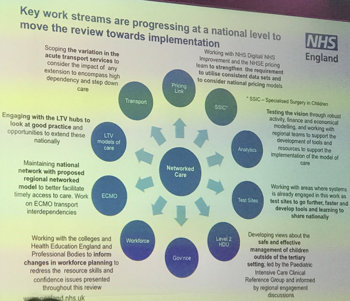 MJGriksaitis's tweet photo. These are the key themes for the @NHSEngland paediatric critical care review....
#PedsICU #PHDU #BrisPICS #ODN @PMWilson1 https://t.co/3BhEISY25A