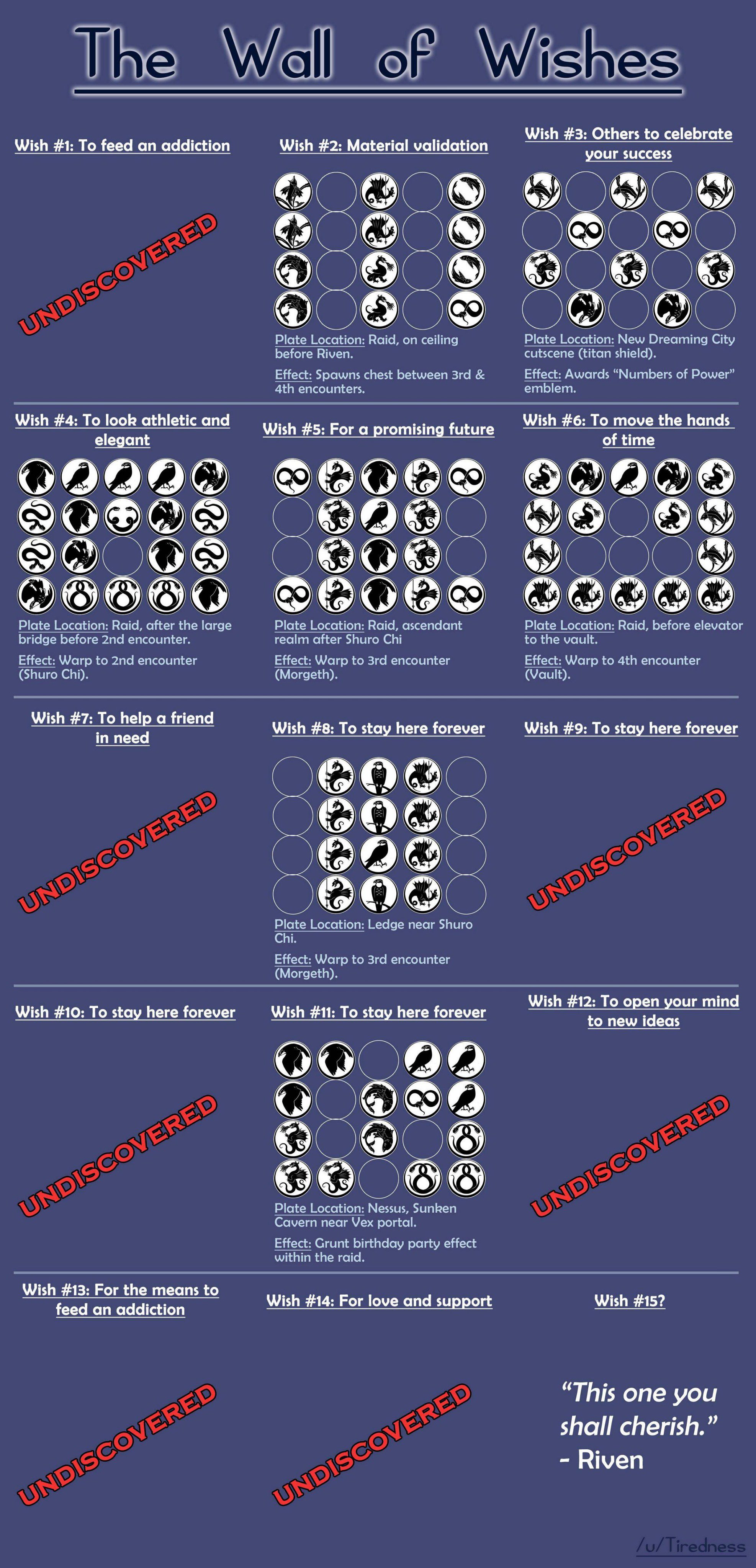 GUARDIANES DEL FARO on Twitter: “Para aquellos que estáis interesados