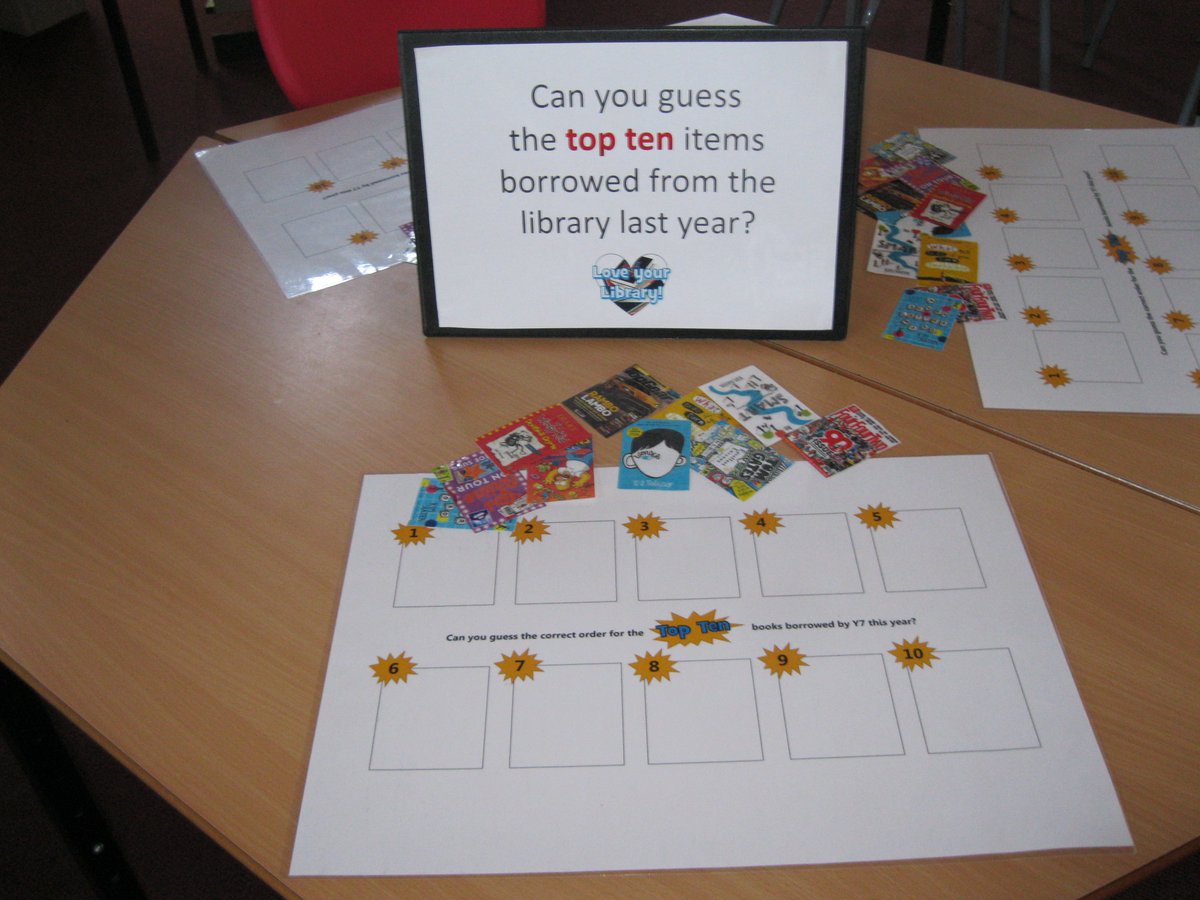 JPSA_library's tweet photo. @lucasjmaxwell Thanks for the great ideas. "Guess the top 10 loans" activity went down well here. Prompted lots of chat especially about @Kimslater01 having 2 titles in the top 10!!! https://t.co/1UB1wZYPE0