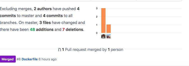 itsMeKar4n's tweet image. Finally hit a milestone of mine and it feels great.
Today marks the day I was able to commit to an open source project about Docker and it got merged to the original! #FeelsGoodMan #OpenSourceContributor
