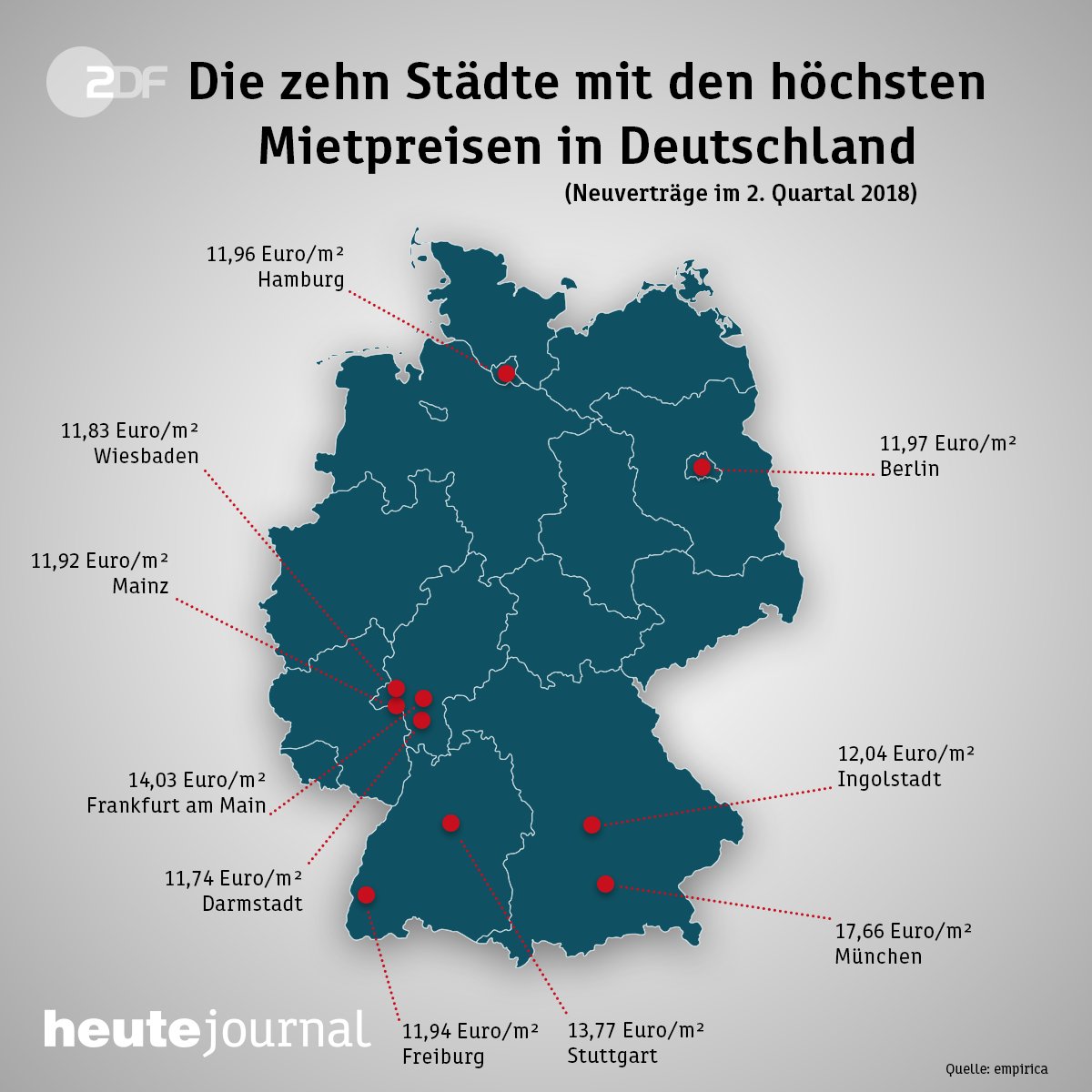 Orientierungshilfe zum #Wohngipfel im #heutejournal: Die für neue Mieter teuersten Städte in Deutschland.