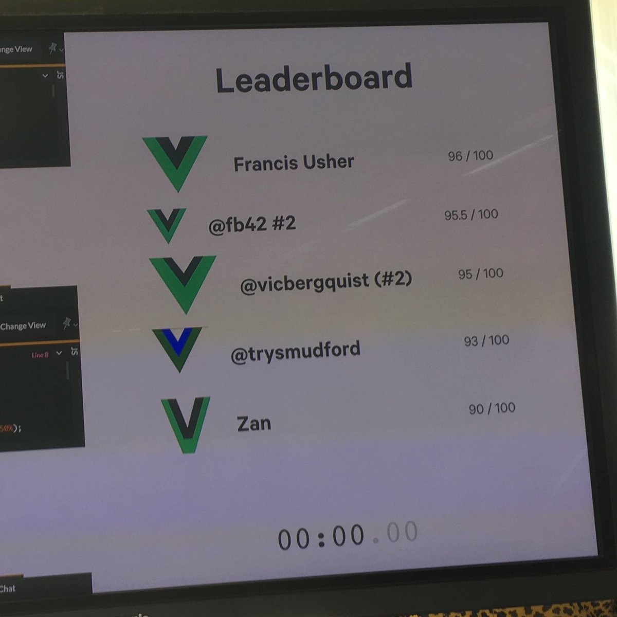 Our co-founder <a href="/fb42/">Francis Booth</a> made the leaderboard of a 4min challenge to code the #vuejs logo. 🤓 Second attempt mind you! 🙃