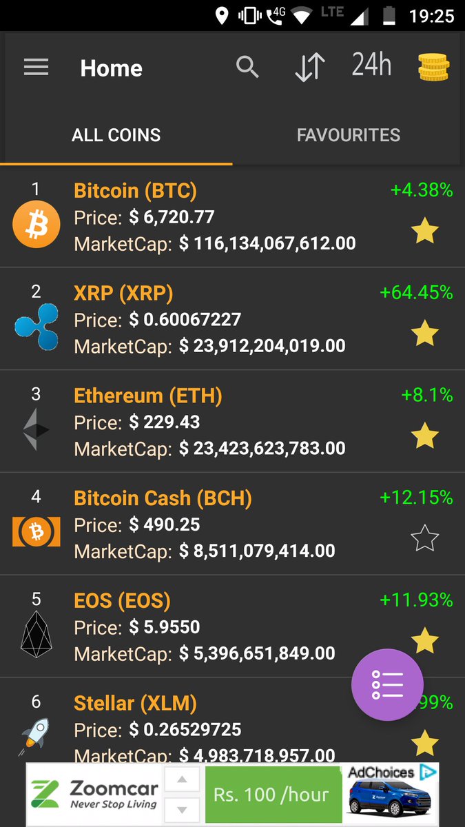 CryptoGyani's tweet photo. Ripple gains the No 2 spot.. Massive Rally @Ripple up 64.45%.@ethereum slides to the 3rd spot...
Will it reach $1 today itself ??
#Ripple #xrpthestandard #xrp #ether #CryptocurrencyNews #CryptoGyani https://t.co/puUsinkdU4