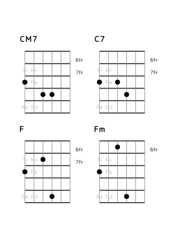 flat7th_en's tweet photo. [category 7] I I7 IV {IVm or bVII7 or #IVdim} (No.8) Position and Interval Notation. #guitar https://t.co/QJYIREXBfv