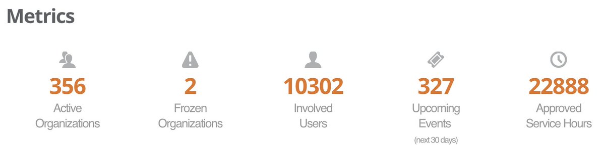 RowanOSLP's tweet photo. @CampusLabs ProfLink has surpassed another milestone: launch in May 2015, 5000+ involved users by May 2017, and now just surpassed 10,000 users this week! Thank you @RowanSGA for supporting this great resource! https://t.co/0ZCSmKvkP3