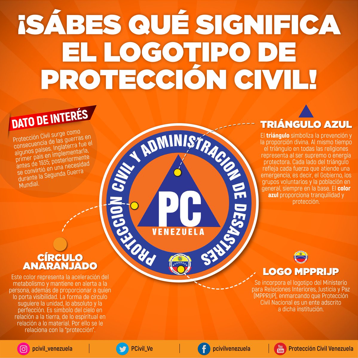 ¿Sabes que significa el logotipo de Protección Civil? (+Información)  #VenezuelaGarantíaDeDDHH #25Sep #COVID__19