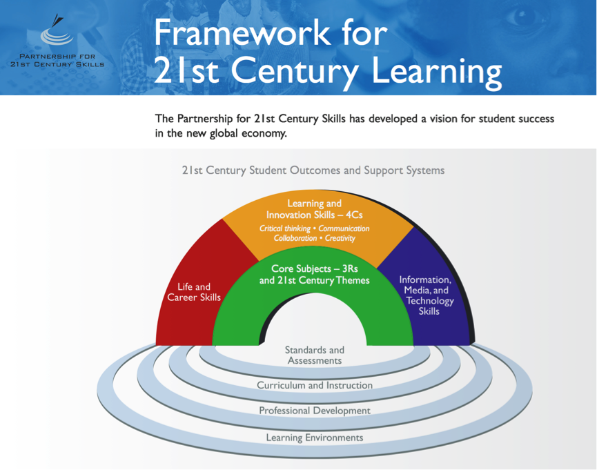Paula_Philpott_'s tweet photo. Are we edeveloping the whole learner? How often do we see 21st Century Skills, including entrepreneurship and leadership as learning outcomes? @ConnectedNI #learningspaces2018 https://t.co/4rcEG4Vw9F