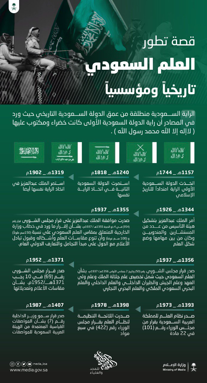 وزارة الإعلام on Twitter: "#انفوجرافيك | قصة تطور العلم السعودي تاريخياً  ومؤسسياً #اليوم_الوطني88 https://t.co/RT8h00AuVJ" / Twitter