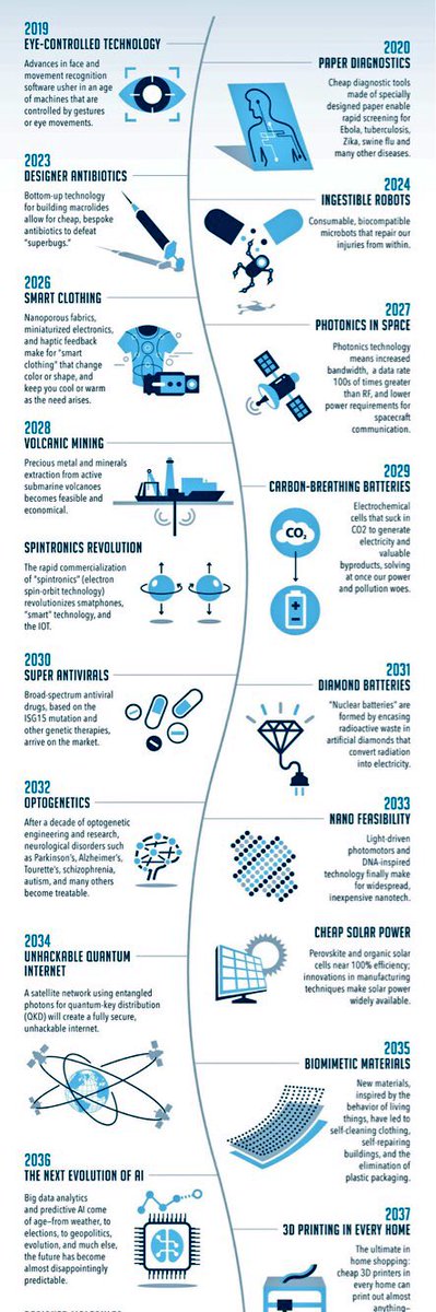 A Timeline of the #Future
#Robotics #MedTech #SmartClothing #Diagnostics #3dprinting #Nanotechnology #QuantumComputing

Cc @dinisguarda @JolaBurnett @digitalcloudgal @dez_blanchfield @debbiediscovers @evankirstel @JPNicols @nigewillson @SteveMillerSF

futurism.com/images/things-…