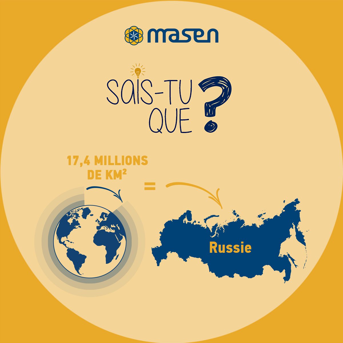 Masen On Twitter Sais Tu Que Le Trou De La Couche D 39 Ozone