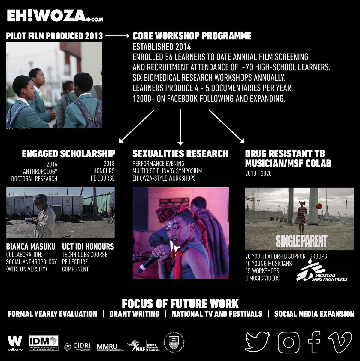 ehwoza's tweet photo. New Article in MESH:

Eh!woza: Intersection of Art and Science to Engage Youth around Tuberculosis. https://t.co/B0kNyDAyuh

@ikamvayouth @CIDRI_Africa @wellcometrust @mmru_uct @NRF_SAASTA @NRF_News @UCTHealthSci @FabAcademic @UCTIDM @WellSexuality @msf_tb https://t.co/0MKlguroTK