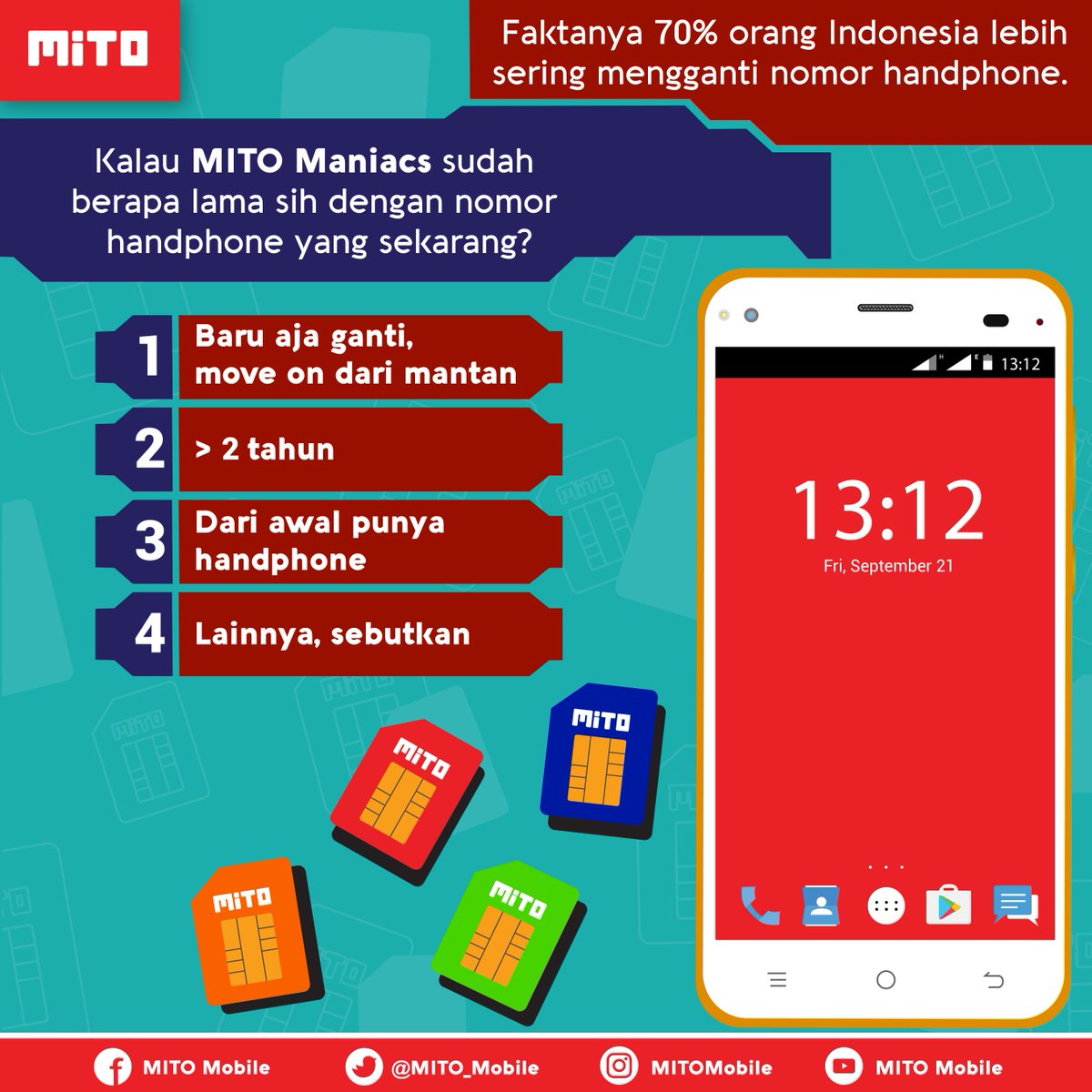 Faktanya 70% orang Indonesia lebih sering mengganti nomor handphone.

Kalau MITO Maniacs sendiri sudah berapa lama sih dengan nomor handphone sekarang?

Kasih tahu ya :)