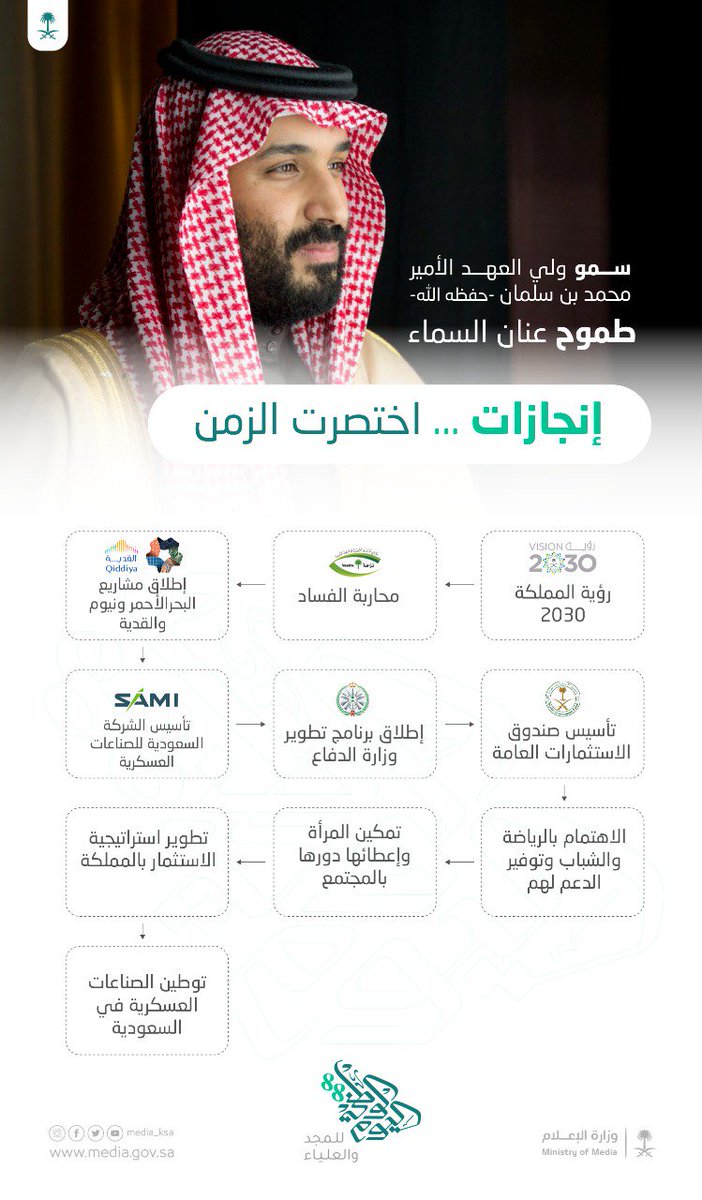 ولي العهد أعيش بين شعب جبار وعظيم المدينة