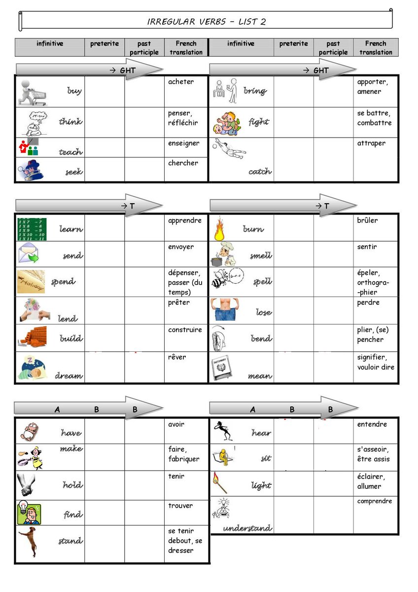 Exercices Verbes Irréguliers Anglais à Imprimer verbes irréguliers anglais 5ème ? imprimer