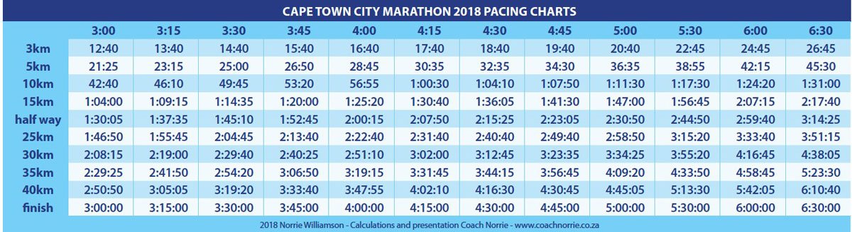 Marathon Split Chart