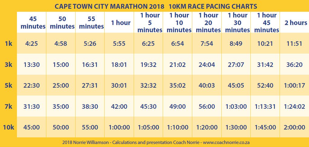 Marathon Split Chart