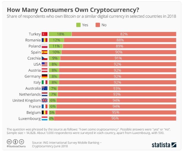 The mass acceptance of Crypto and Blockchain technology is yet to come! ICO is going on, and you still have the opportunity to take part in it avatara.world/ico