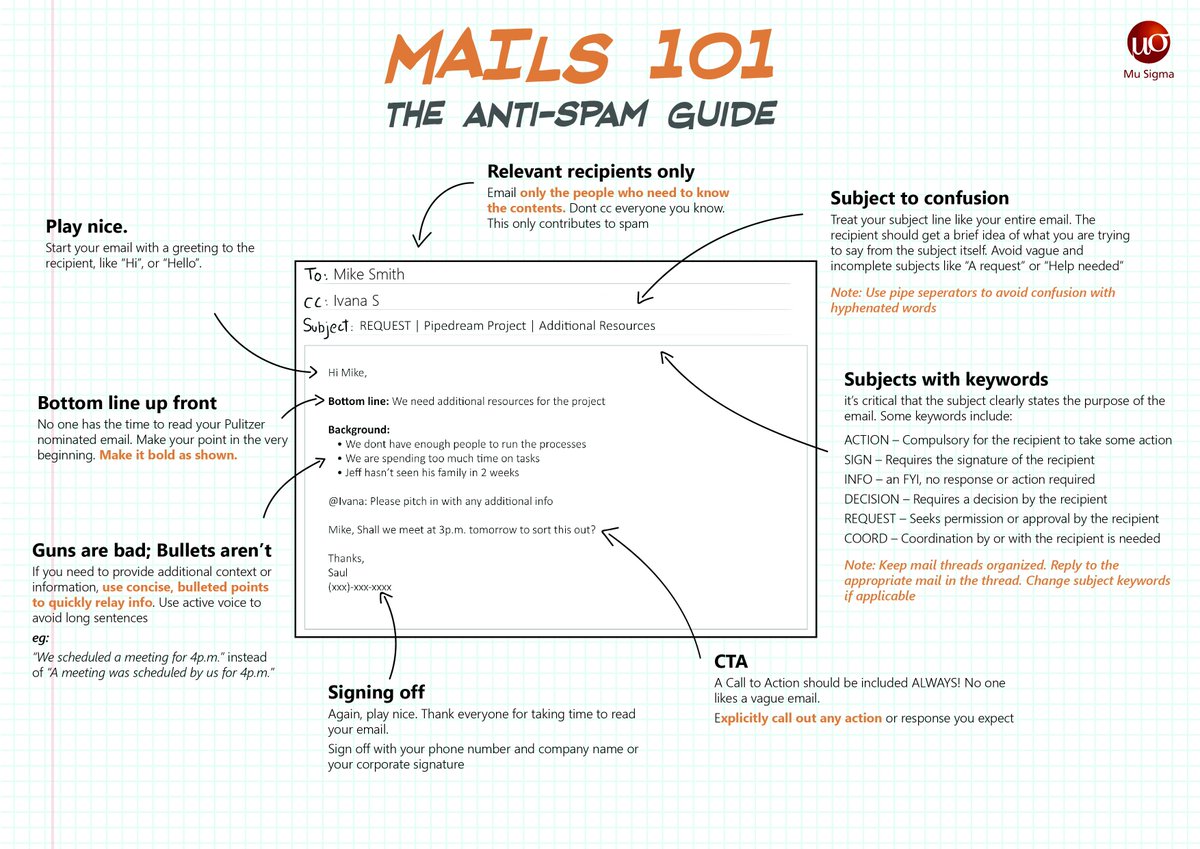 Mu Sigma on Twitter: "Want to write emails with military precision