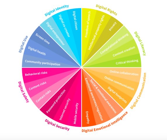 pgoerner's tweet photo. This looks like an active, smart way to teach #digitalcitizenship @NancyJoLambert - using stations and @GooseChase! Would love to hear how more about this brilliant idea and how it went! 
Genius! https://t.co/TFRTky7lf9