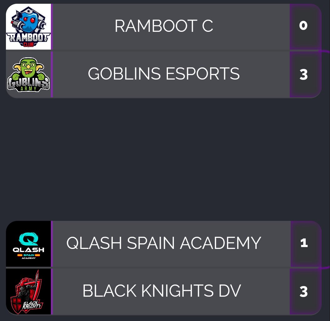 ℹ️| Ayer conocimos a los dos finalistas del #2Clasificatorio.

Ellos son @GoblinsArmy y <a href="/deusvultCR/">Deus Vult (cerrado)</a>.

¡Enhorabuena a ambos equipos! 

🔰#GoblinsLeague🔰