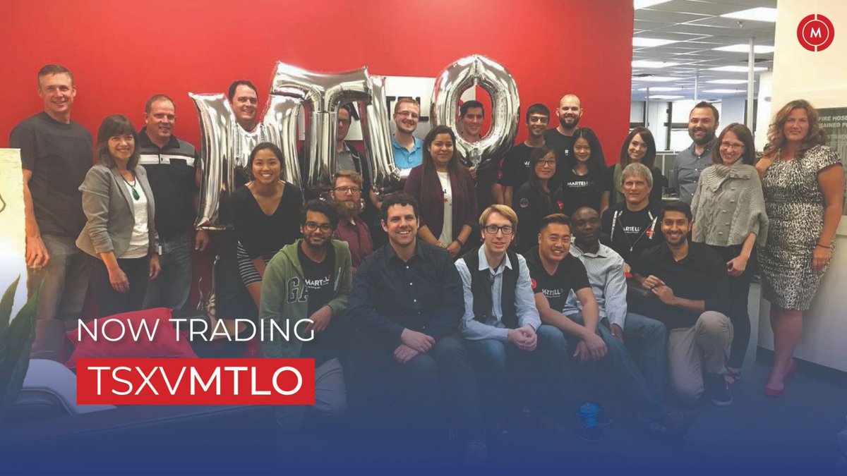 Martello Tech tweet media