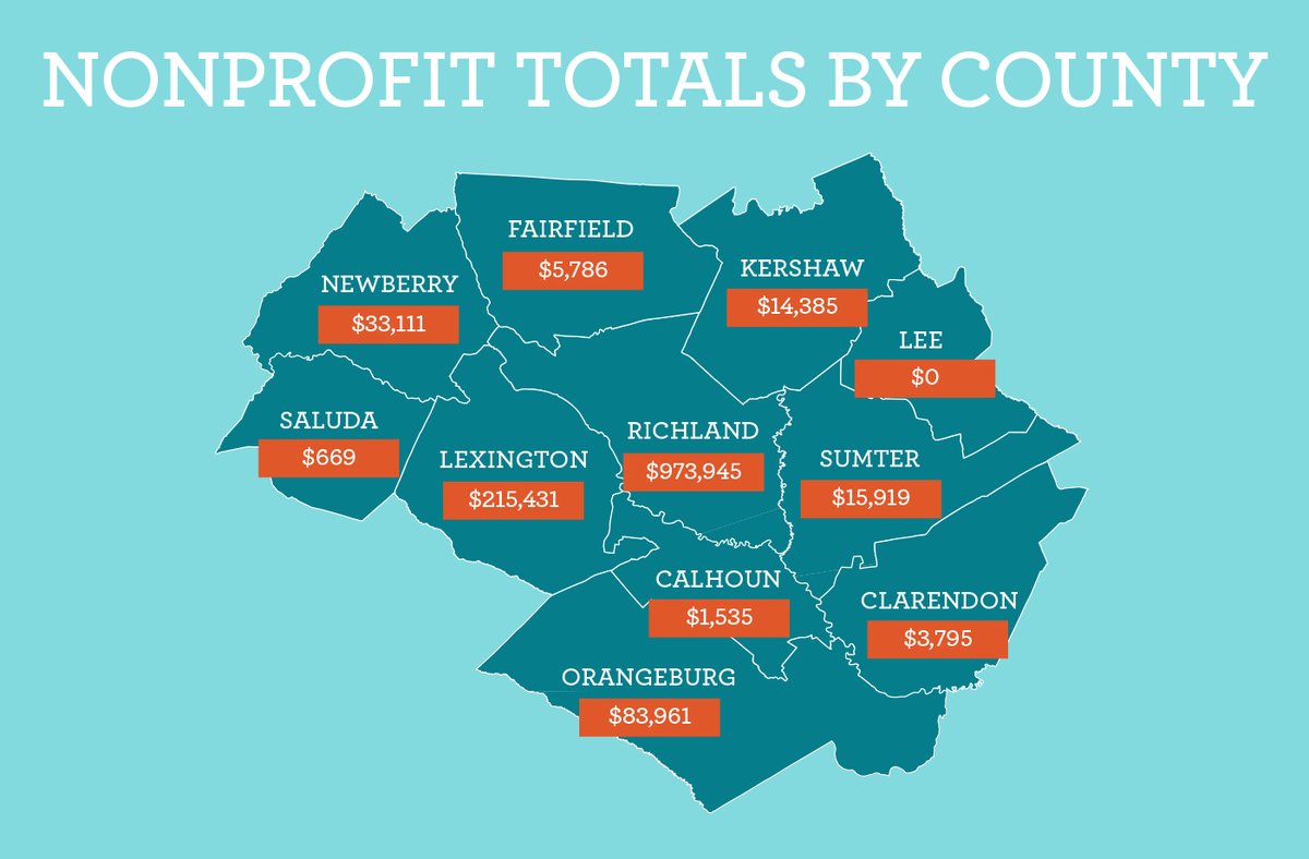 columbiascbuzz's tweet photo. #FunFactFriday: #MidlandsGives impacts many counties in our region. View our infographic to see the total amount nonprofits in your county raised during the 2018 event.  Registration for #MidlandsGives is four days away! https://t.co/nPvXagLcEn https://t.co/KhQluthWx8