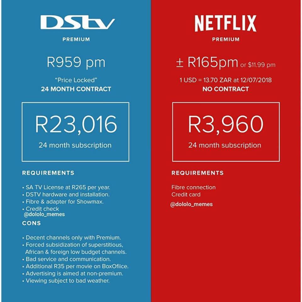 AdvoBarryRoux's tweet image. Make an informed decision.

Retweet To Annoy DStv