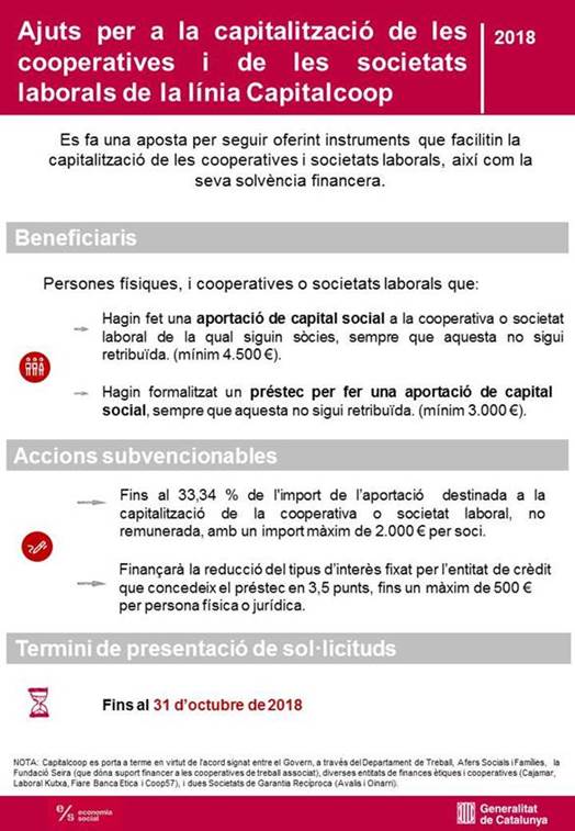 FUEmpresacat's tweet photo. Subvencions per a la capitalització de cooperatives i societats laborals. Línia Capitalcoop. Termini: fins el 31 d'octubre de 2018.
#FUEtràmits #treballcat
https://t.co/DyolB2dpRi https://t.co/U95S8soMCf