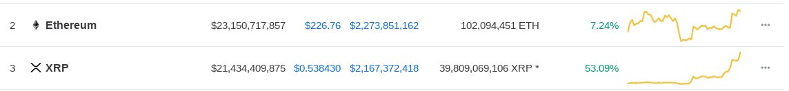 CryptoVangu's tweet photo. Es un privilegio estar presente en estos momento. #XRP #Ripple #xrpthestandar #xrpcommunity ROCK ON /m/ https://t.co/R88aljeHve