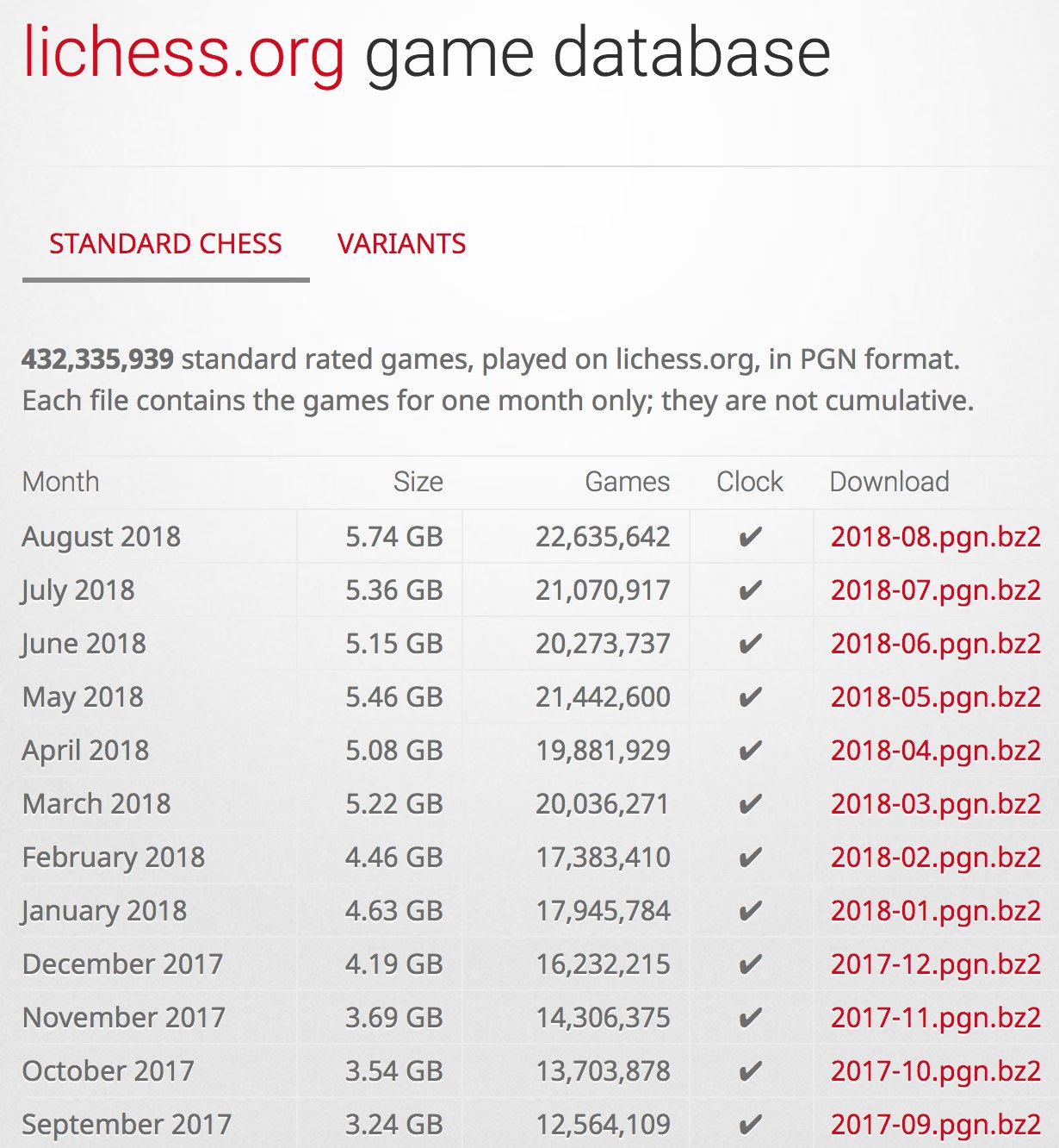 lichess.org download