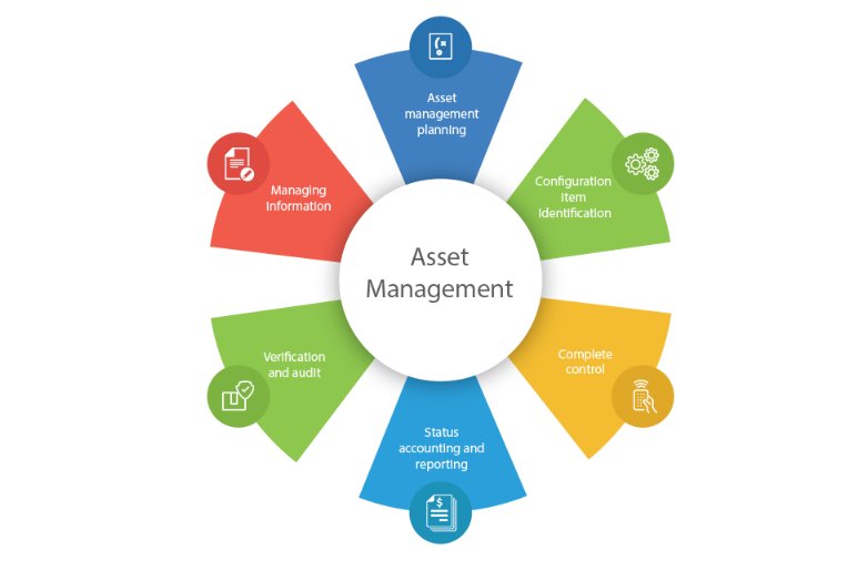MotadataSystems's tweet image. #Motadata #ITAssetManagementSoftware lets you operate, maintain, deploy, up-grade and dispose of #ITassets in a systematic way. 

*Get Free Trial* : motadata.com/product/it-ser…

#assetmanagement #assetmanagementsoftware #ITSM #ITAM
