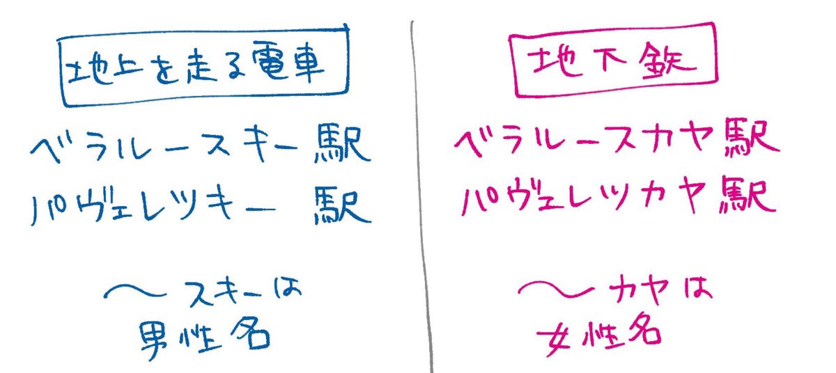 モスクワの電車の乗り換えを調べてたら似たような駅名がいっぱいあって、みんなで好き勝手に呼んでるのかな？って思ってたら全然違ってて、地上を走る電車の駅名が男性名詞で地下鉄の駅名が女性名詞で区分されてるって分かったのでちゃんと調べてよ… 