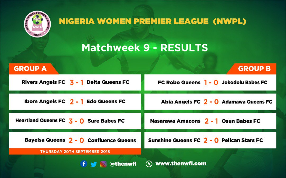 TheNWFL's tweet photo. The #NWPL WEEK 9 Review. Unlike the previous weeks, all home teams recorded wins on match day 9. #NWPLIsBack #GirlsGotGame #NWPLSuper4 https://t.co/PKPUIo8CgD