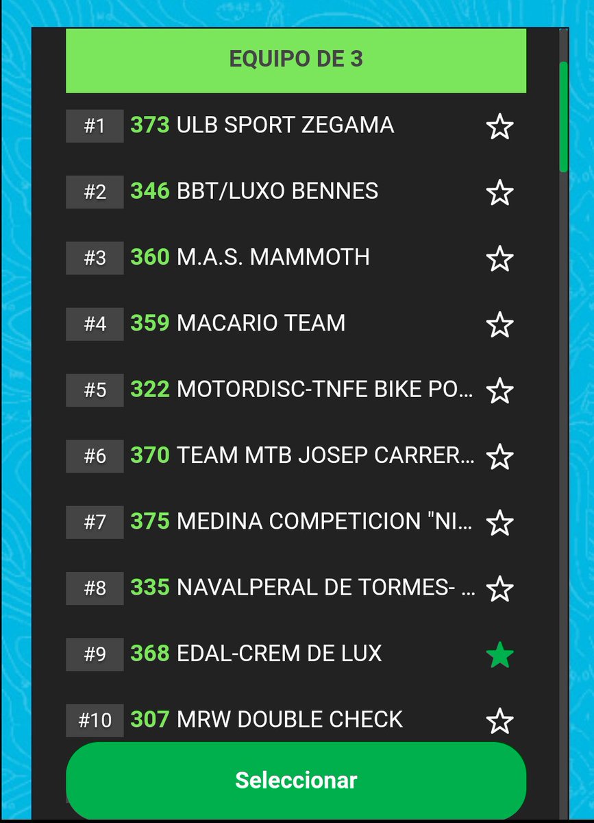 Buen inicio de carrera estando el equipo 9° en la categoría de equipos de 3 corredores.
#PWDNonStop2018