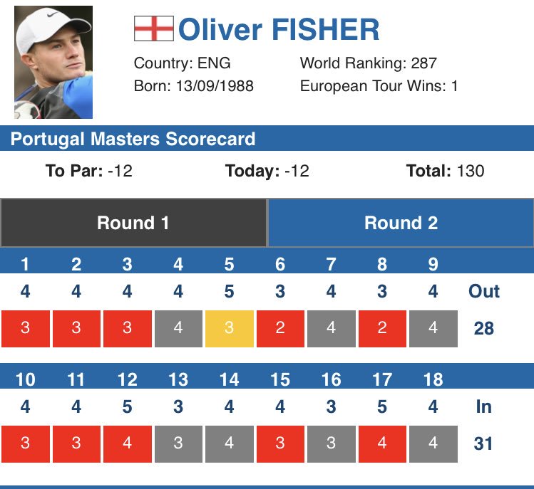 Your a sick man <a href="/olifisher1/">Olifisher</a> 59!!!!!!!!! Unbelievable
