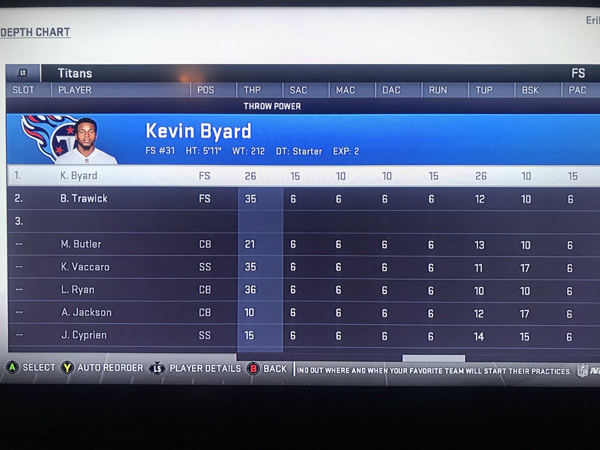 ErikBacharach's tweet photo. Another encouraging development on the @Titans’ beat.

1st photo: @KB31_Era's passing ratings on Madden before its latest update. 2nd photo: Byard’s ratings now (after his 66-yard TD throw vs Texans)... increases in nearly every passing category.

@EAMaddenNFL follows thru. https://t.co/jp0wZYYBPg