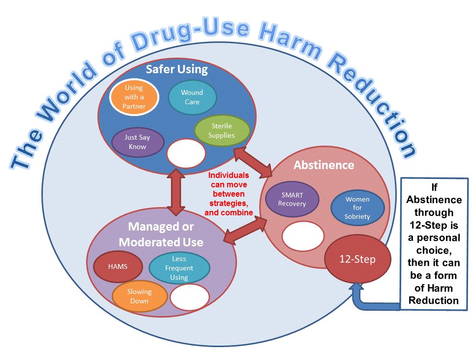 humanboosting's tweet photo. #harmreduction starts with #anypositivechange. How that works in your life is personal. #sobriety #12step #SCS #manageduse #HAMS #SMARTRECOVERY #AA #NA #SIF #sterilesupplies #knowyourdealer #dontusealone #lowthreshold #maximizeoptions https://t.co/o4tpcKLvPz