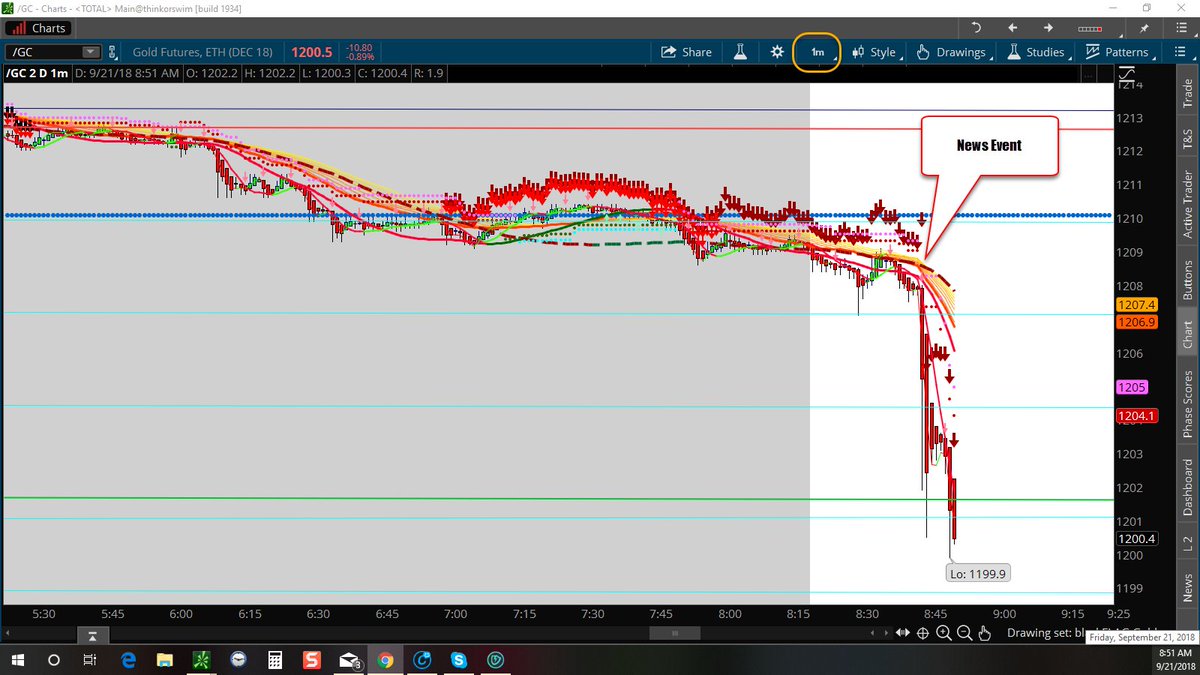 Trading 212 Charts