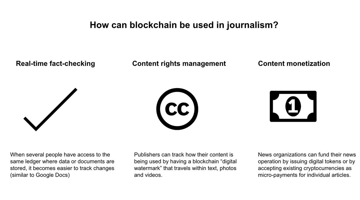 Blockchain has at least 3 benefits to journalism: ⚠️ allow real-time fact-checking by knowing where the information came from and who modified it 👁‍🗨 protect digital rights by tracking how the content is being used by others 💰 monetize content by issuing new virtual tokens!