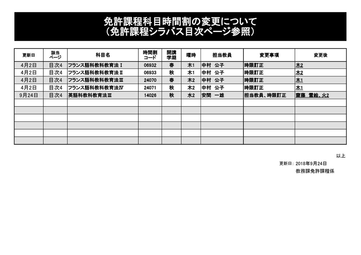 獨協情報 獨協大学ファンページ En Twitter 続々 シラバス訂正 続き Pc版 Porta キャビネットへの アクセス方法を画面録画しました 大学ホームページ内には 様々な情報が転がっているので よろしければ色々探されてみてください