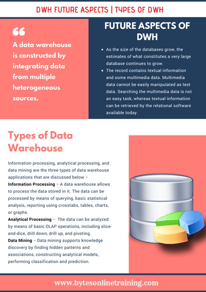 Bytes Online Training tweet media