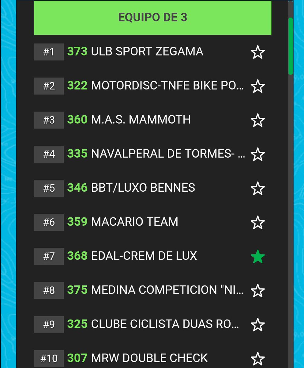 Recuperamos dos puestos y poniéndonos en 7° posición.
#PWDNonStop2018
@edalarteciclo 
@cremdeluxartesanos 
#HelariaLaRotonda
<a href="/4bikershop/">4bikershop</a> 
#DanausRuedas
@sporting_pursuits