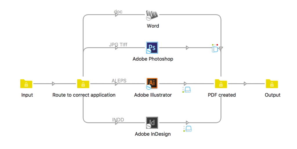 XChangeUK's tweet photo. Enfocus Switch helps you convert native design files to PDF files in an automated way. Find details here: https://t.co/p1cPyEEZuv
@EnfocusSW @Adobe #indesign #Illustrator #photoshop #PDF #EnfocusSwitch https://t.co/FnmcflPyUi