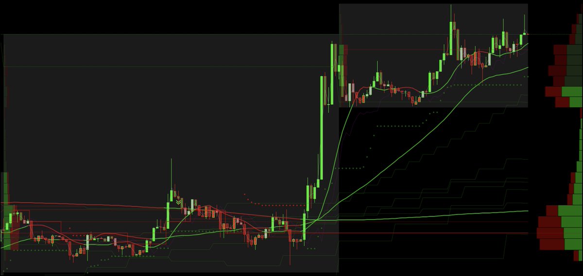 $eth 

Past 30 hours. 

#cryptocurrency #crypto #bitcoin #btc $btc $eth $ltc $bch #art #digital_art #charting #daytrading