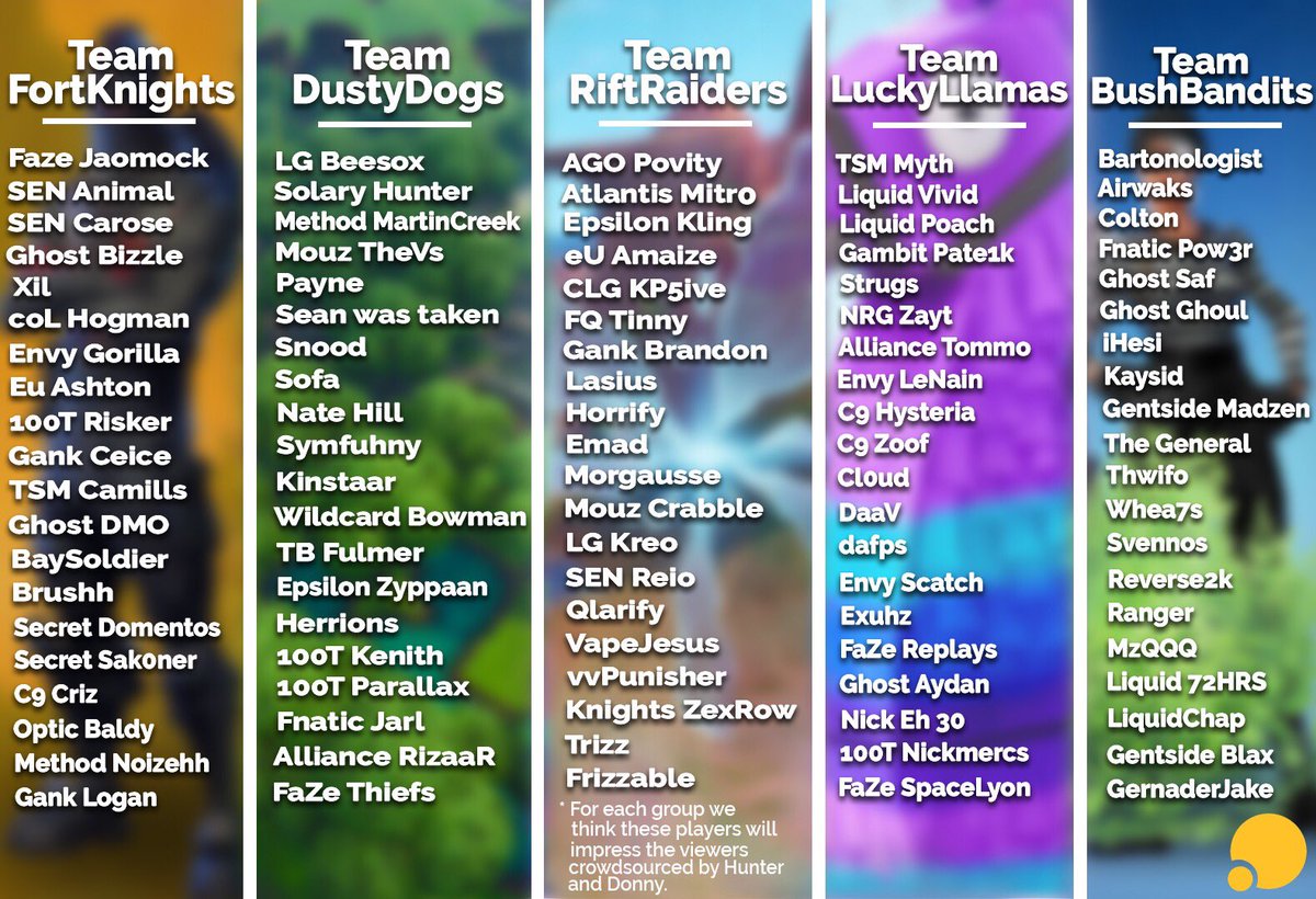 Lucky llama fortnite team Lucky llama fortnite team