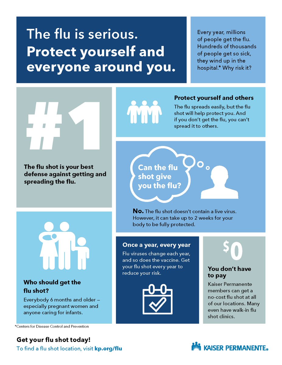 KPSCALnews's tweet photo. Join us TOMORROW! All Kaiser Permanente Southern California #flushot clinics will open on Sept. 22. Visit https://t.co/qtqs0Mtn5G to find a location near you. Be a #KPFluFighter. #GetVaccinated https://t.co/uGsJvrcxUS #IGotMyKPFluShot https://t.co/jCF2UpNJJ1