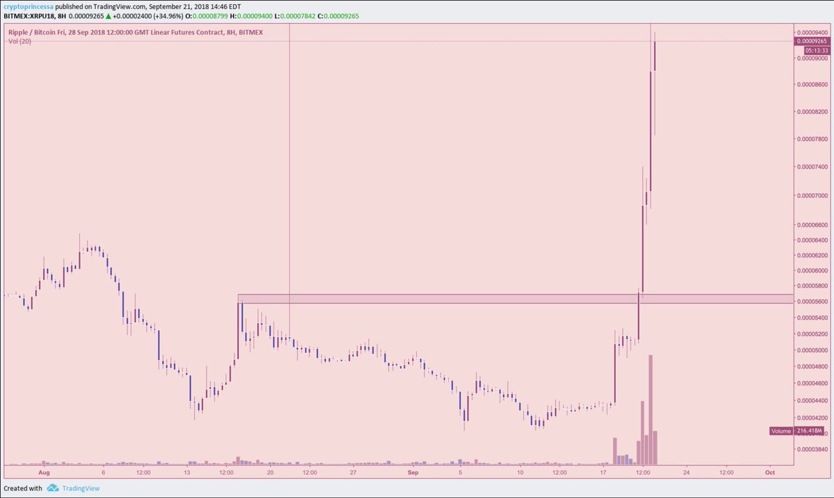 Crypto Princess👑 (@CryptoPrincessa) / Posts / X