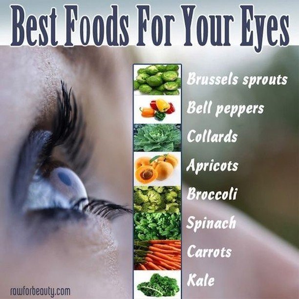 maranoeyecenter's tweet photo. Eat the right foods for healthy vision!
.
.
.
#eyecare #eyehealth #healthyvision #healthtips #opthalmology #optomoetry #eyestrain #facts #visionfacts #lasik #cataracts #eyesight #glasses #njdoctors #2020vision #healthylife #eyes #happypatient #eyehealtht… https://t.co/HrrftdulkL https://t.co/wNVfXrfan5