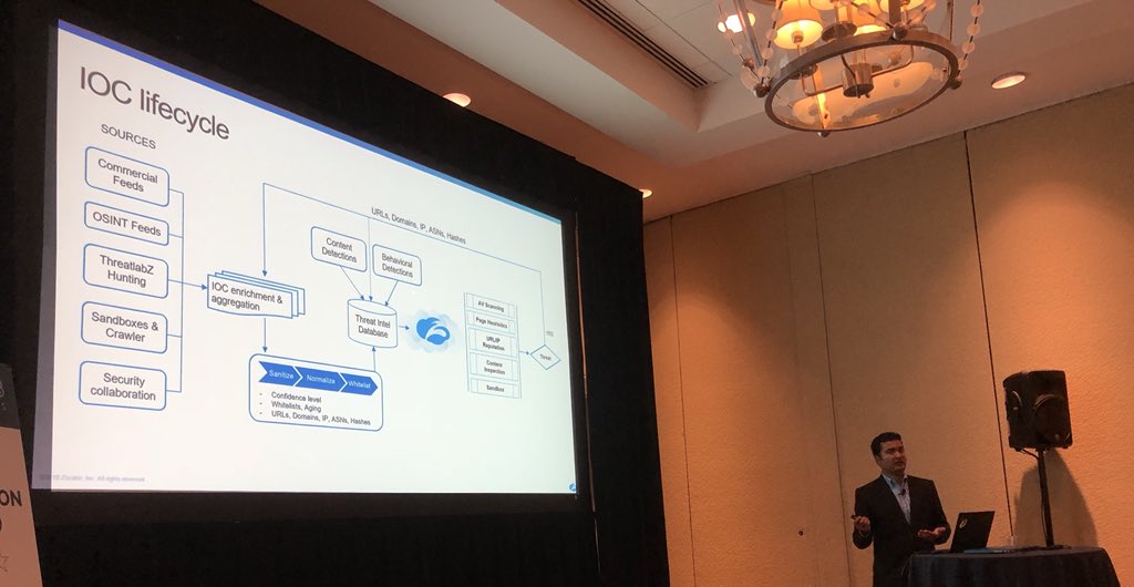 MohammadTalks's tweet photo. Deepen dishin' out a freebie: IOC lifecycle management, and how their integrations, validations, enrichments and sharing work! @zscaler @Anomali  #Detect18 https://t.co/CCETw7sBtU